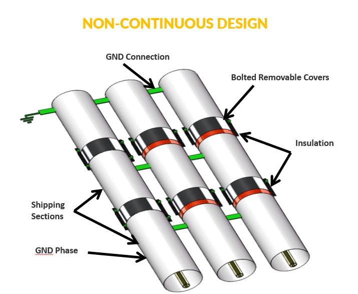 Non-Continuous Design Non-Continuous Design